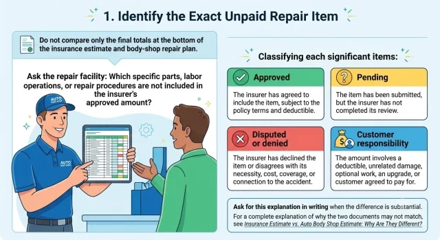 Identify Unpaid Repair Item